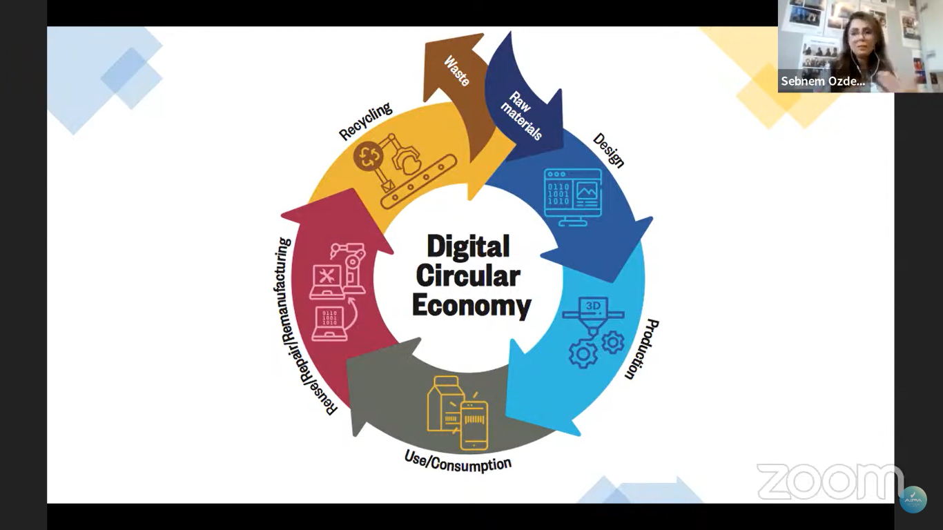 AIPA-TESAM- Teknoloji Devrimi-Sosyal Bilimler Kongresi